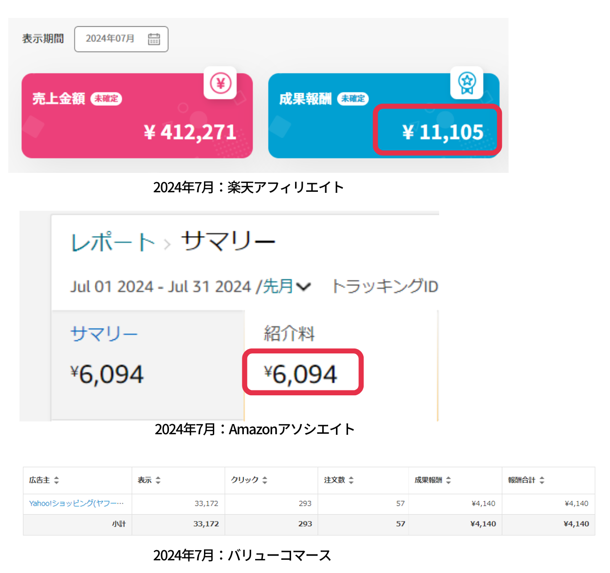 SL｜上位表示記事を増やしてアクセスと収益をアップさせる方法