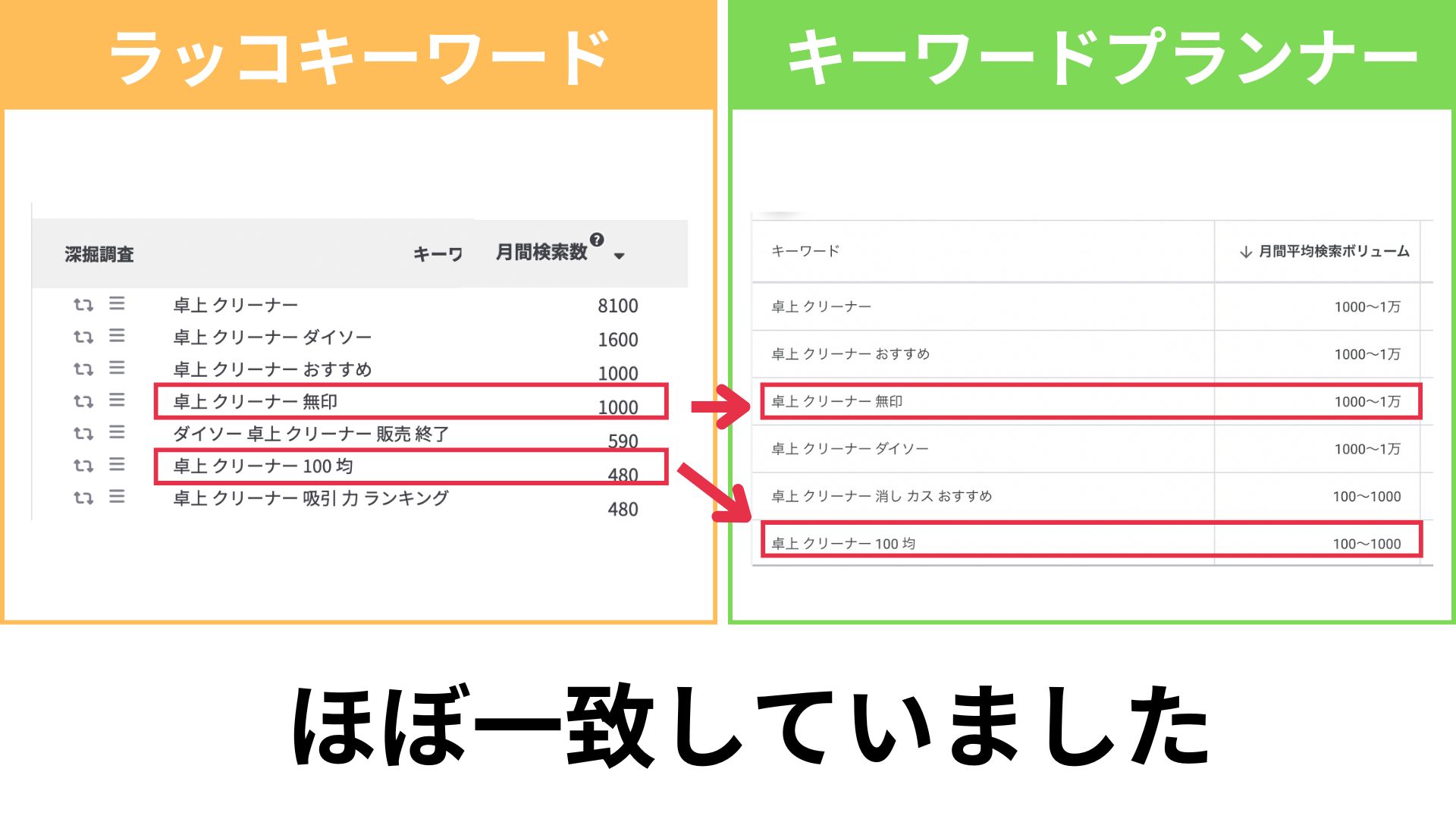 新ラッコキーワード「サジェストキーワード」の見方と使い方