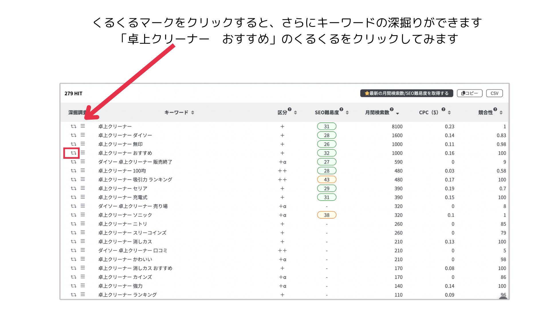 新ラッコキーワード「サジェストキーワード」の見方と使い方