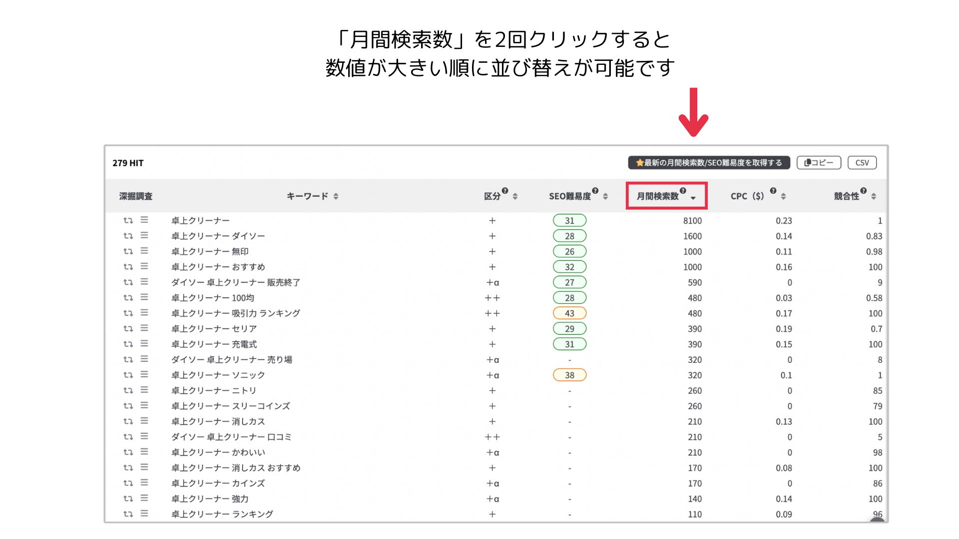 新ラッコキーワード「サジェストキーワード」の見方と使い方