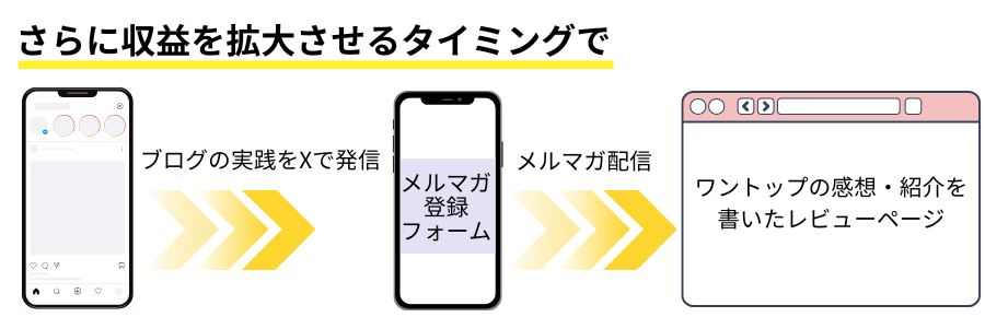 ツイブラ　感想　成果　レビュー