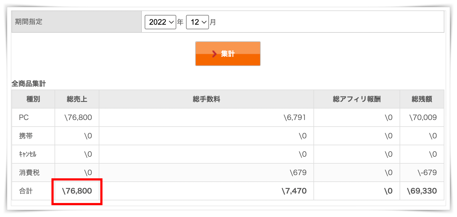 ツイブラ　感想　成果　レビュー