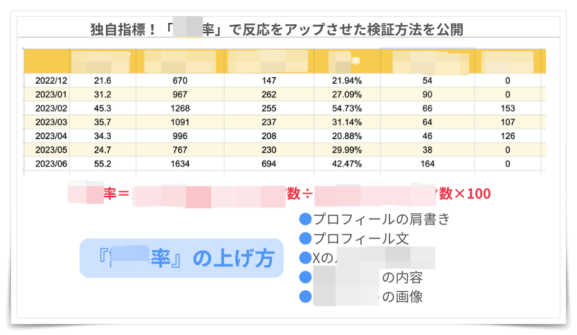 ツイブラ　感想　成果　レビュー