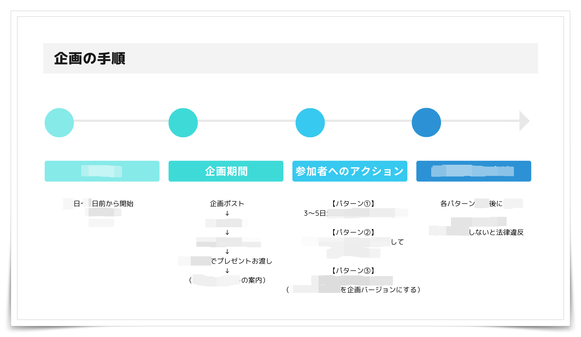 ツイブラ　感想　成果　レビュー