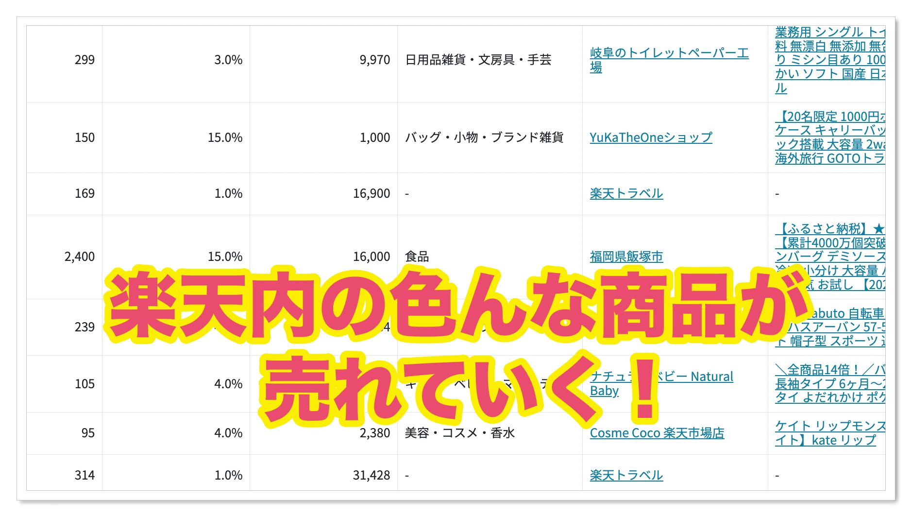 楽天アフィリ,インスタ,ブログ,スレッズ